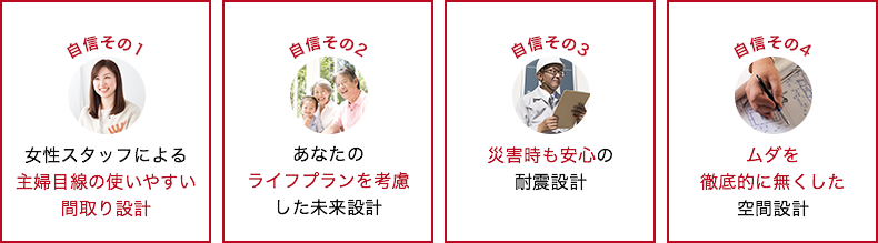 
                    自信その1:女性スタッフによる主婦目線の使いやすい間取り設計。
                    自信その2:あなたのライフプランを考慮した未来設計。
                    自信その3:災害時も安心の耐震設計。
                    自信その4:ムダを徹底的に無くした空間設計。